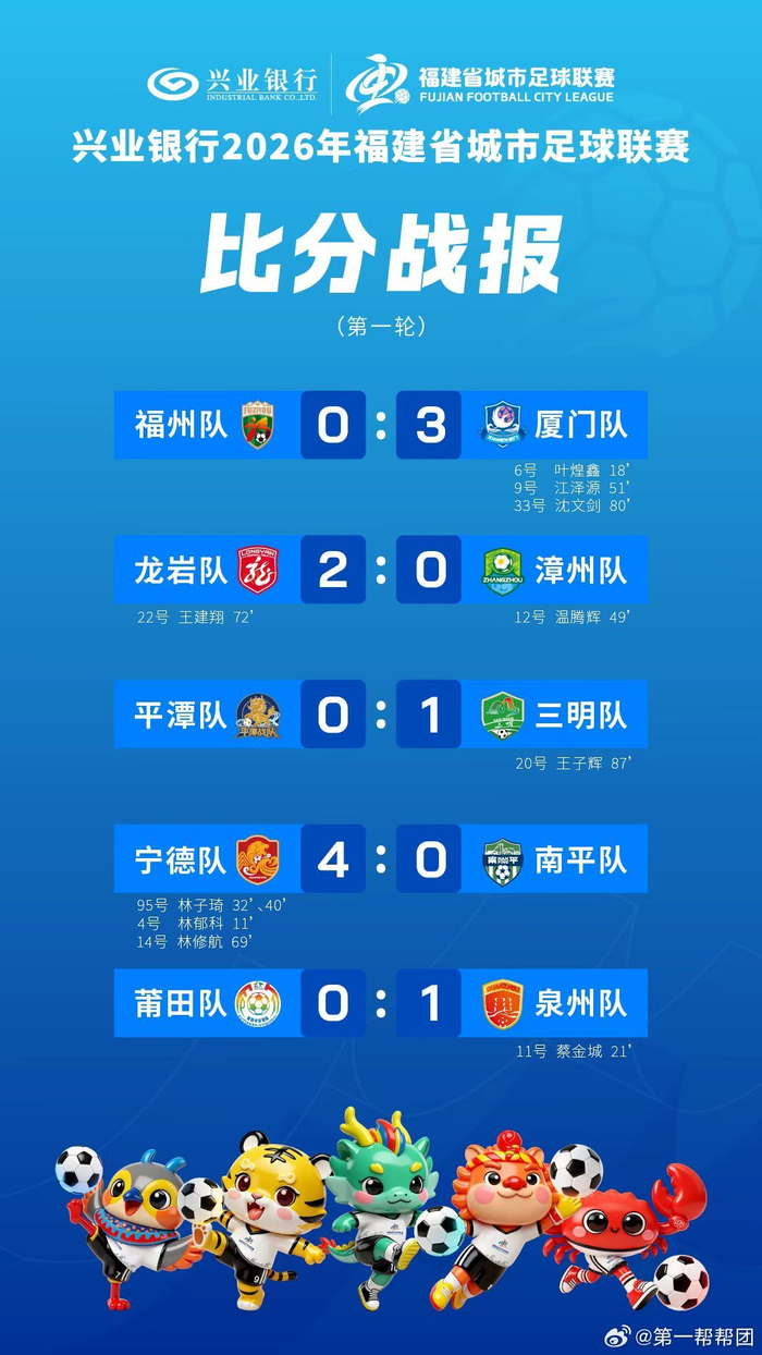 开云体育-闽超首轮比赛积分榜公布，兴业银行赞助赛事揭幕|足球联赛|福建省|城市足球联赛|福建省城市足球联赛|王建_新浪体育_新浪新闻